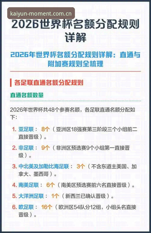 2026世界杯新规详解：裁判规则调整与比赛节奏优化